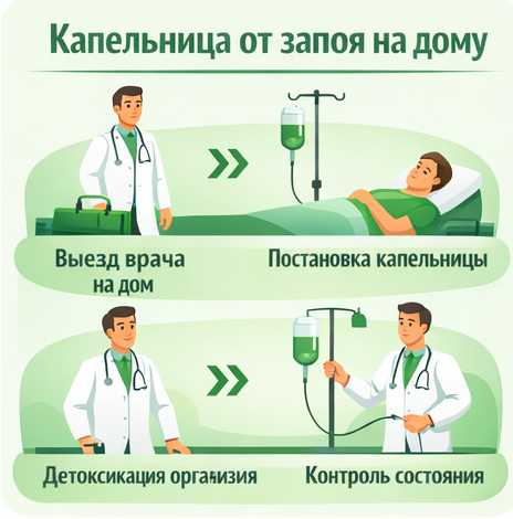 капельница от запоя в Ельце в клинике Санати